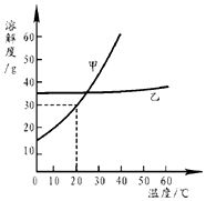 19.江西銅業(yè)集團(tuán)公司是中國(guó)最大的銅產(chǎn)品生產(chǎn)基地和重要的硫化工原料及金.銀等稀散金屬產(chǎn)地.主要產(chǎn)品含蓋陰極銅.黃金.白銀.硫酸.銅桿.硒.碲.錸等100多個(gè)品種.請(qǐng)用恰當(dāng)?shù)幕瘜W(xué)用語(yǔ)表示下列帶點(diǎn)部分