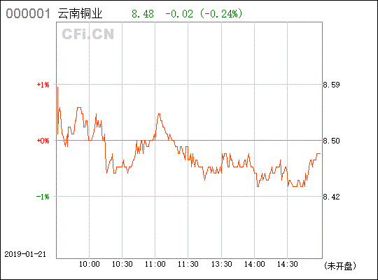 銅業龍頭，云嶺明珠 探析云南銅業（000878）的產業地位與未來展望